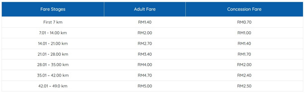 Rapid Penang’s Bus Fare by Distance